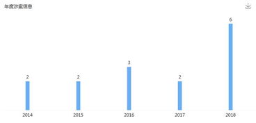 深圳通訊巨艦擱淺 一家網絡設備供應商的悲歌與警示